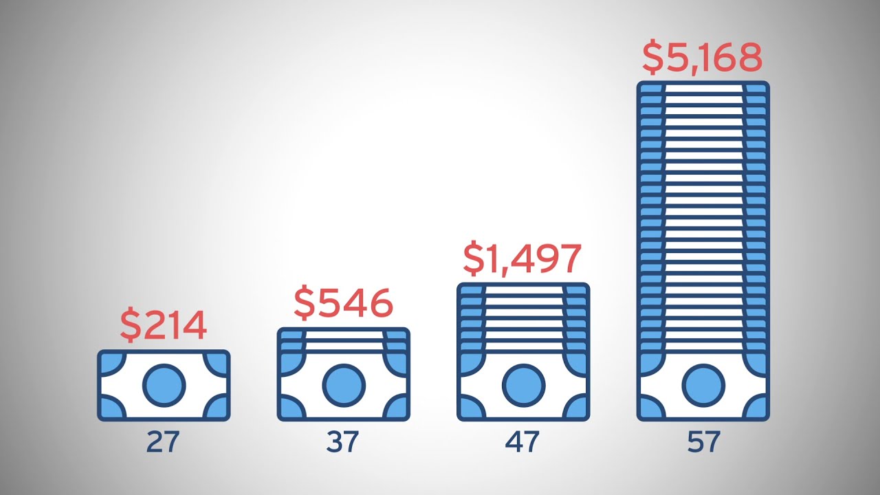 Video of The High Cost of Waiting